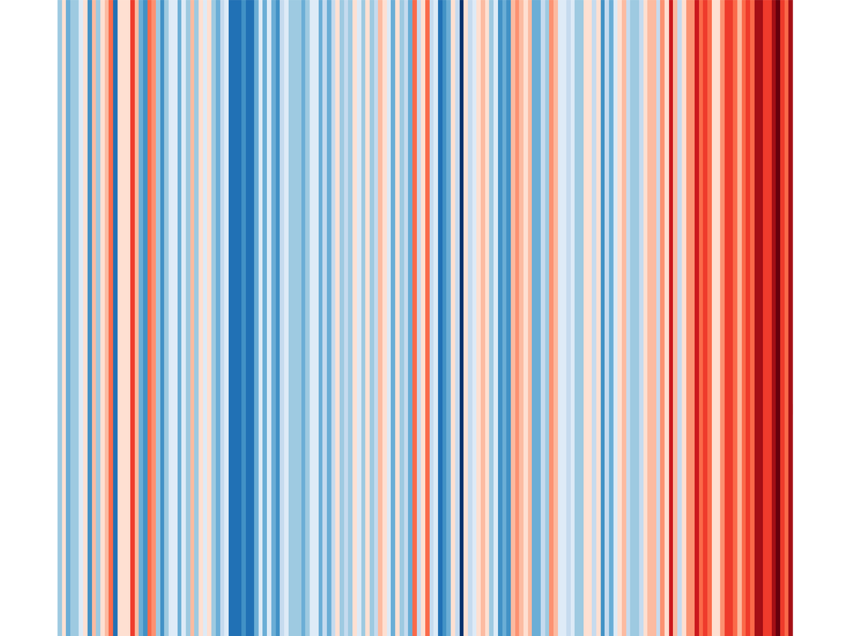 Die Warming Stripes der Uni Graz, 1851 – 2022 - Institut für Physik